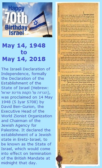 Israel Declaration