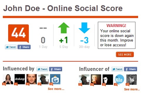 Online social score