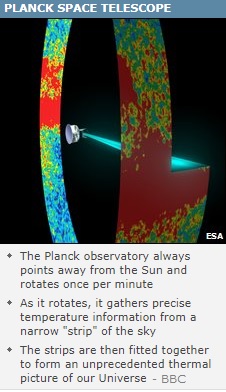 The Planck Observatory