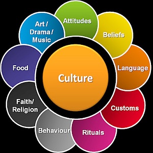Culture is all around you!