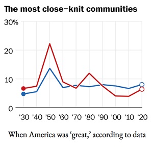 close-knit communities