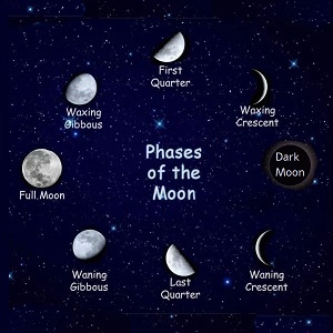 Moon Phases