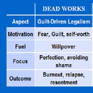 Dead Works
