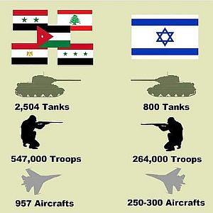 Compare